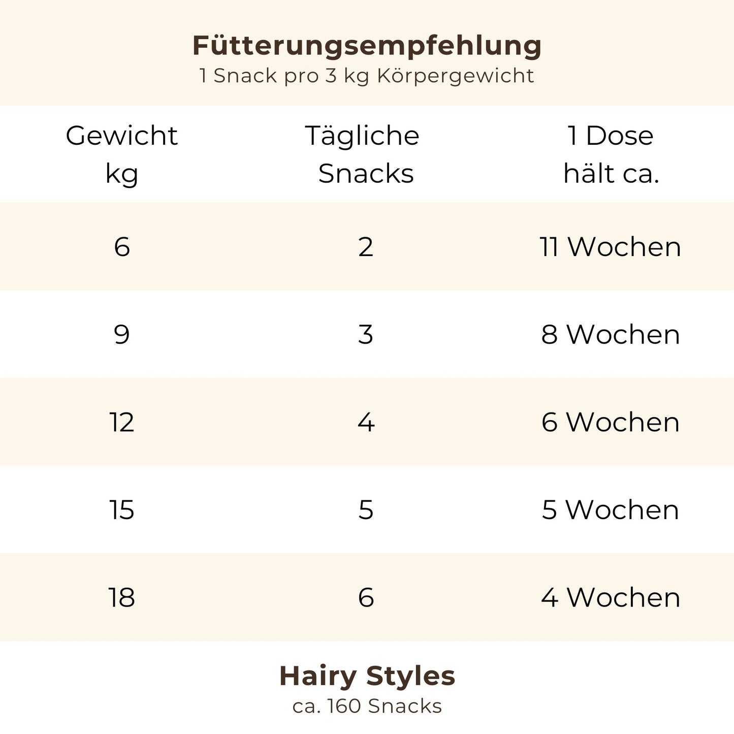 Hairy Styles: Natural support for skin and coat