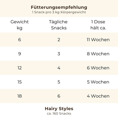 Hairy Styles: Natural support for skin and coat
