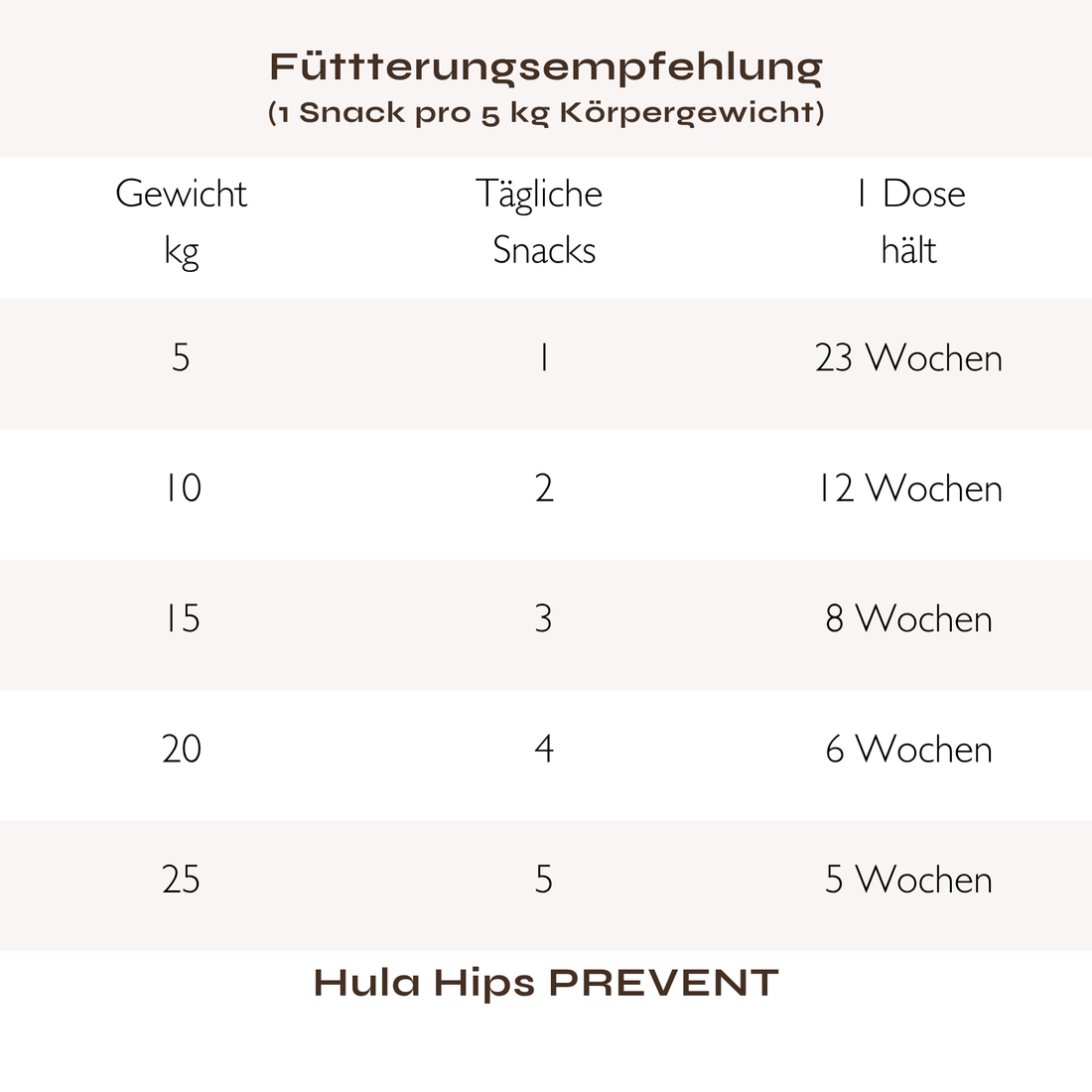 Hula Hips PREVENT: Für Knochen und Gelenke