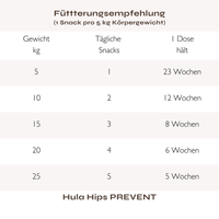Hula Hips PREVENT: Für Knochen und Gelenke