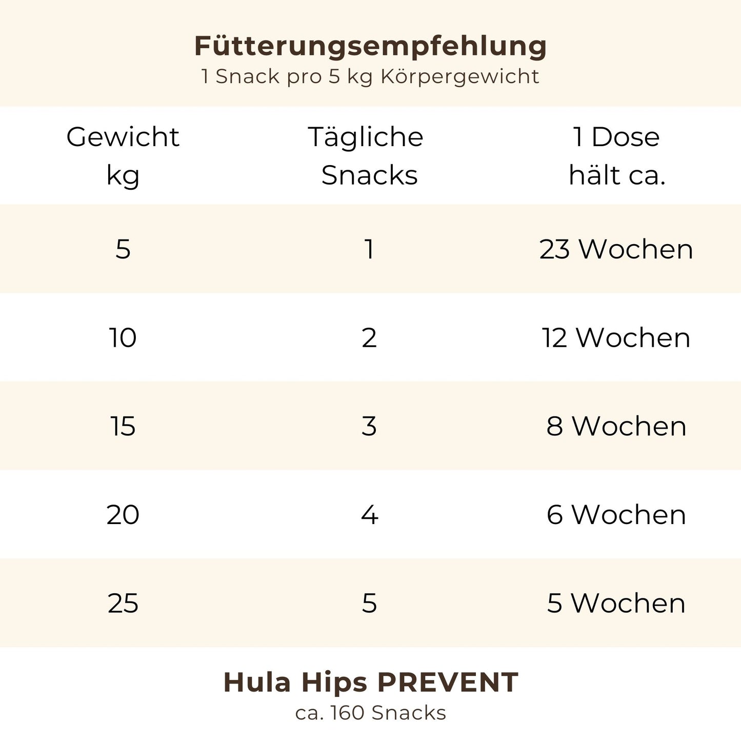 Hula Hips PREVENT: Für Knochen und Gelenke