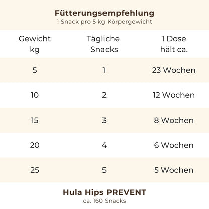 Hula Hips PREVENT: Für Knochen und Gelenke