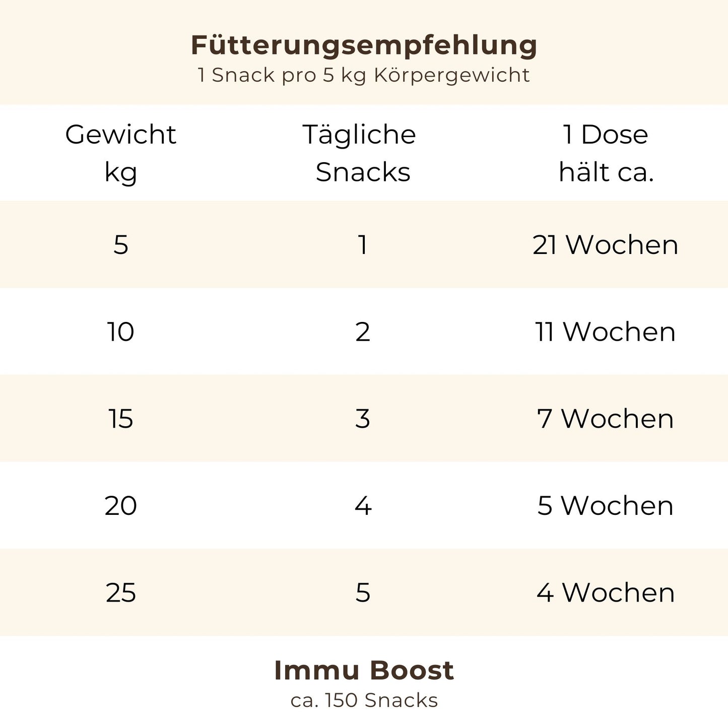 Immu Boost: Für Vitalität & Immunabwehr
