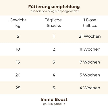 Immu Boost: Für Vitalität & Immunabwehr
