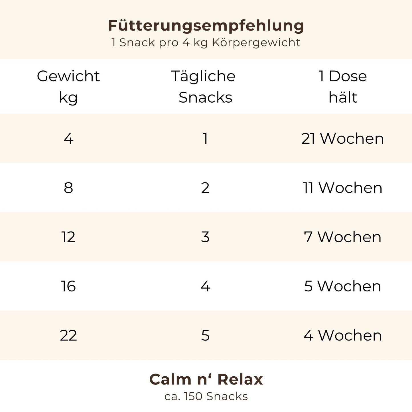 Calm n' Relax: Für Ruhe & Entspannung