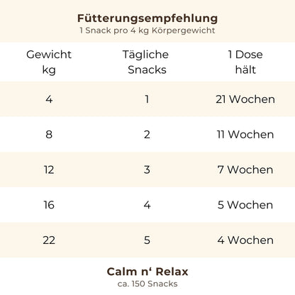 Calm n' Relax: Für Ruhe & Entspannung