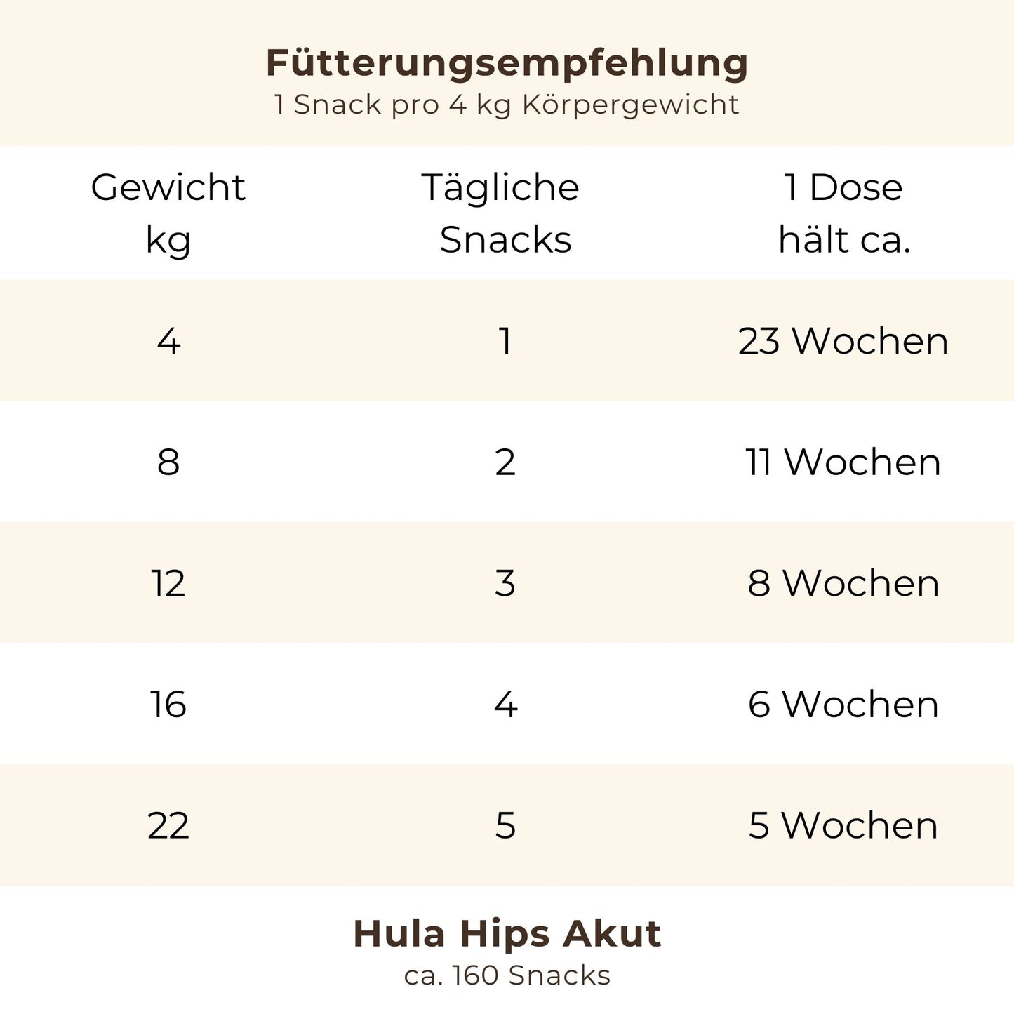 Hula Hips AKUT: Für akute Leidensphasen