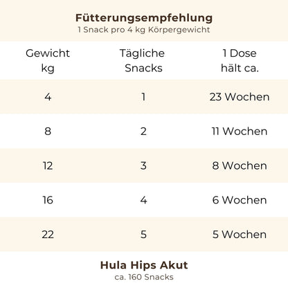 Hula Hips AKUT: Für akute Leidensphasen