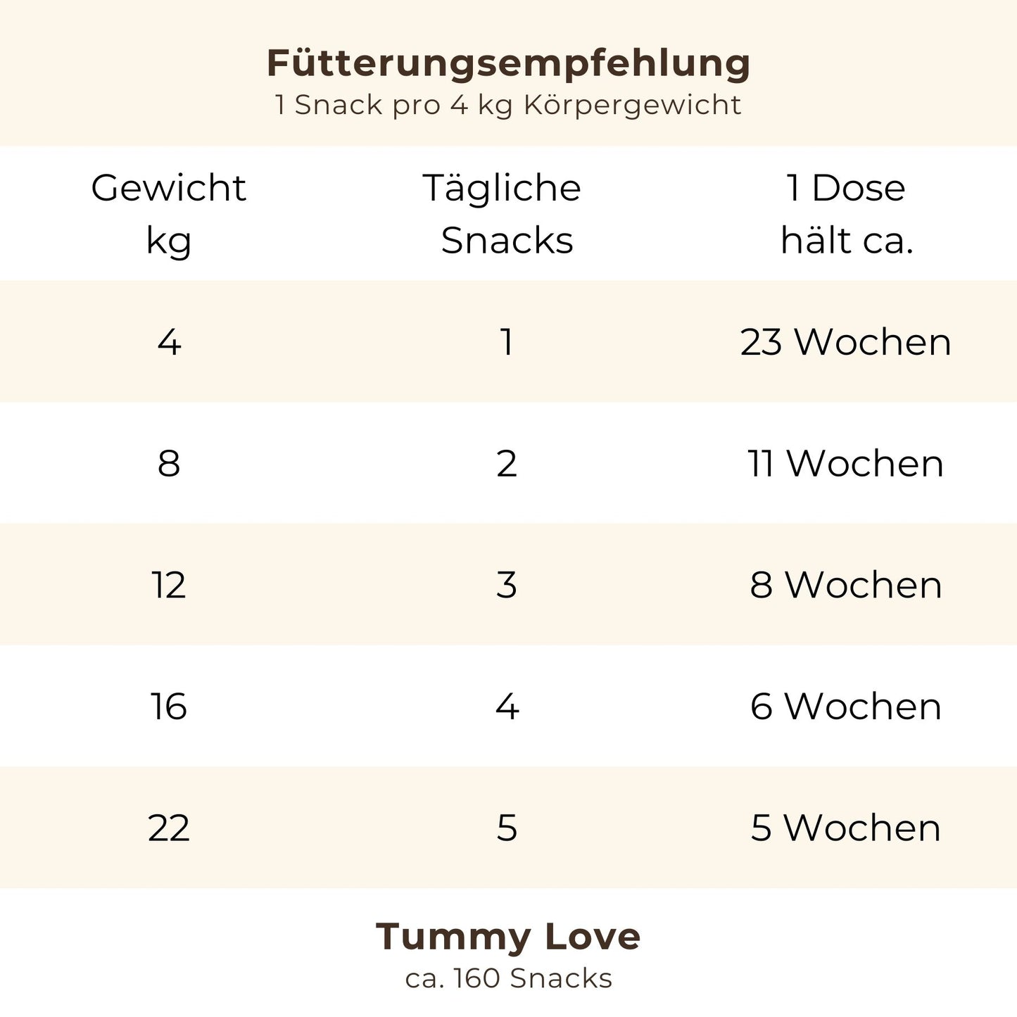 Tummy Love: Für Magen und Darm