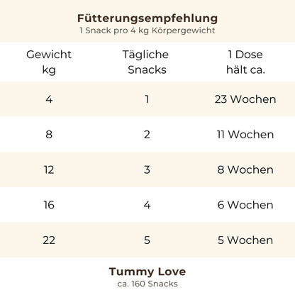 Tummy Love: Für Magen und Darm