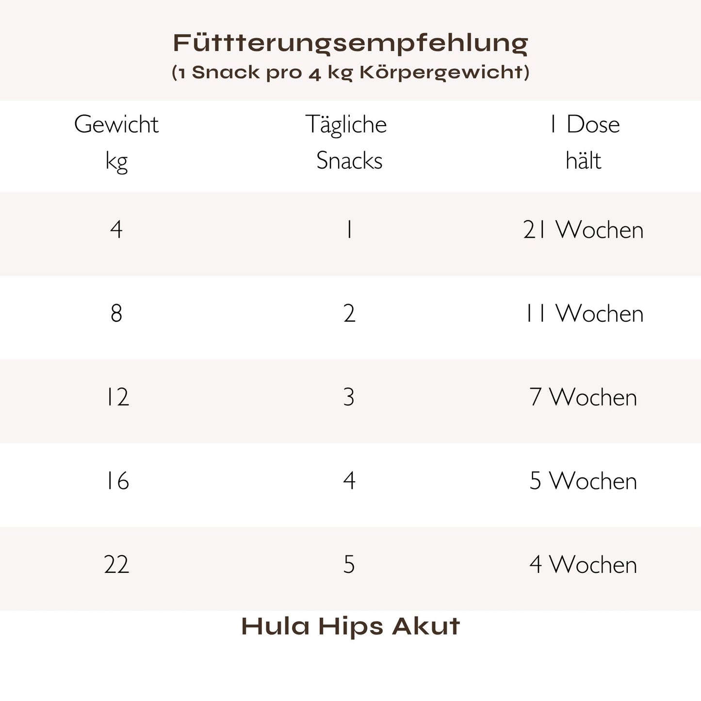 Hula Hips AKUT: Für akute Leidensphasen