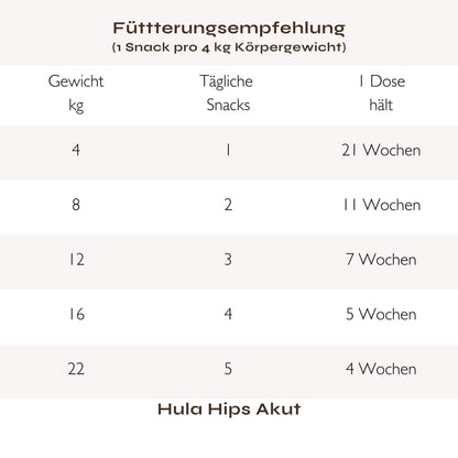 Hula Hips AKUT: Für akute Leidensphasen