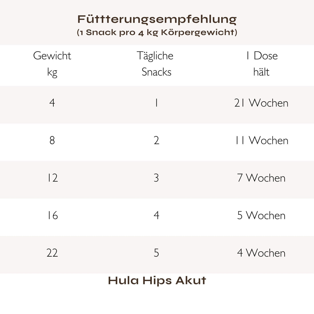 Hula Hips AKUT: Für akute Leidensphasen