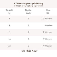 Hula Hips AKUT: Für akute Leidensphasen
