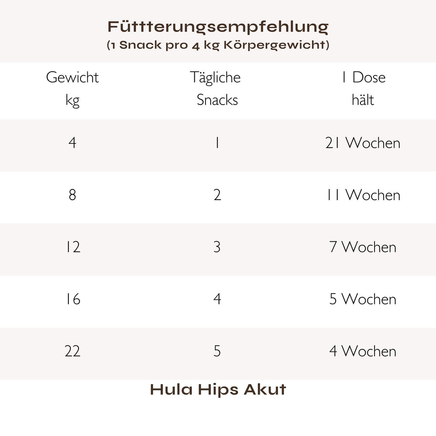 Hula Hips AKUT: Für akute Leidensphasen