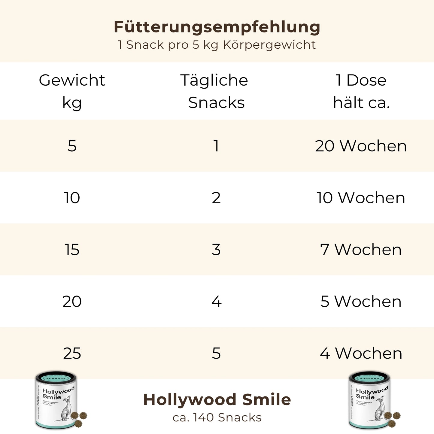 Snoggos Dental Set (10% Rabatt vs. Einzelkauf)