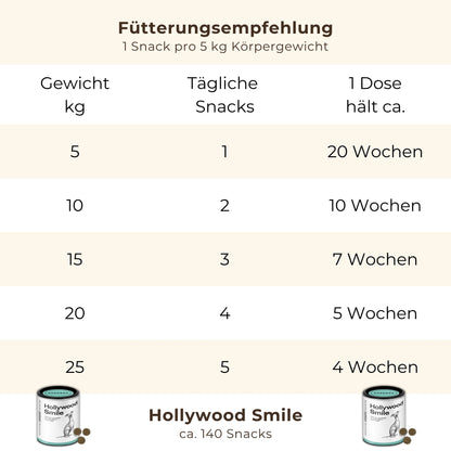 Snoggos Dental Set (10% Rabatt vs. Einzelkauf)