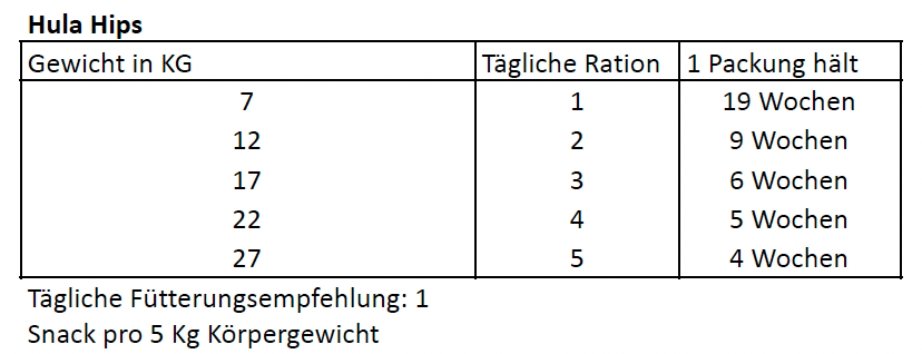 Hula Hips: Unterstützt Knochen und Gelenke