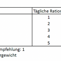 Tummy Love: Unterstützt Magen und Darm