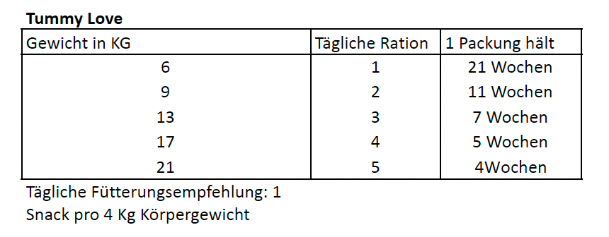 Tummy Love: Unterstützt Magen und Darm