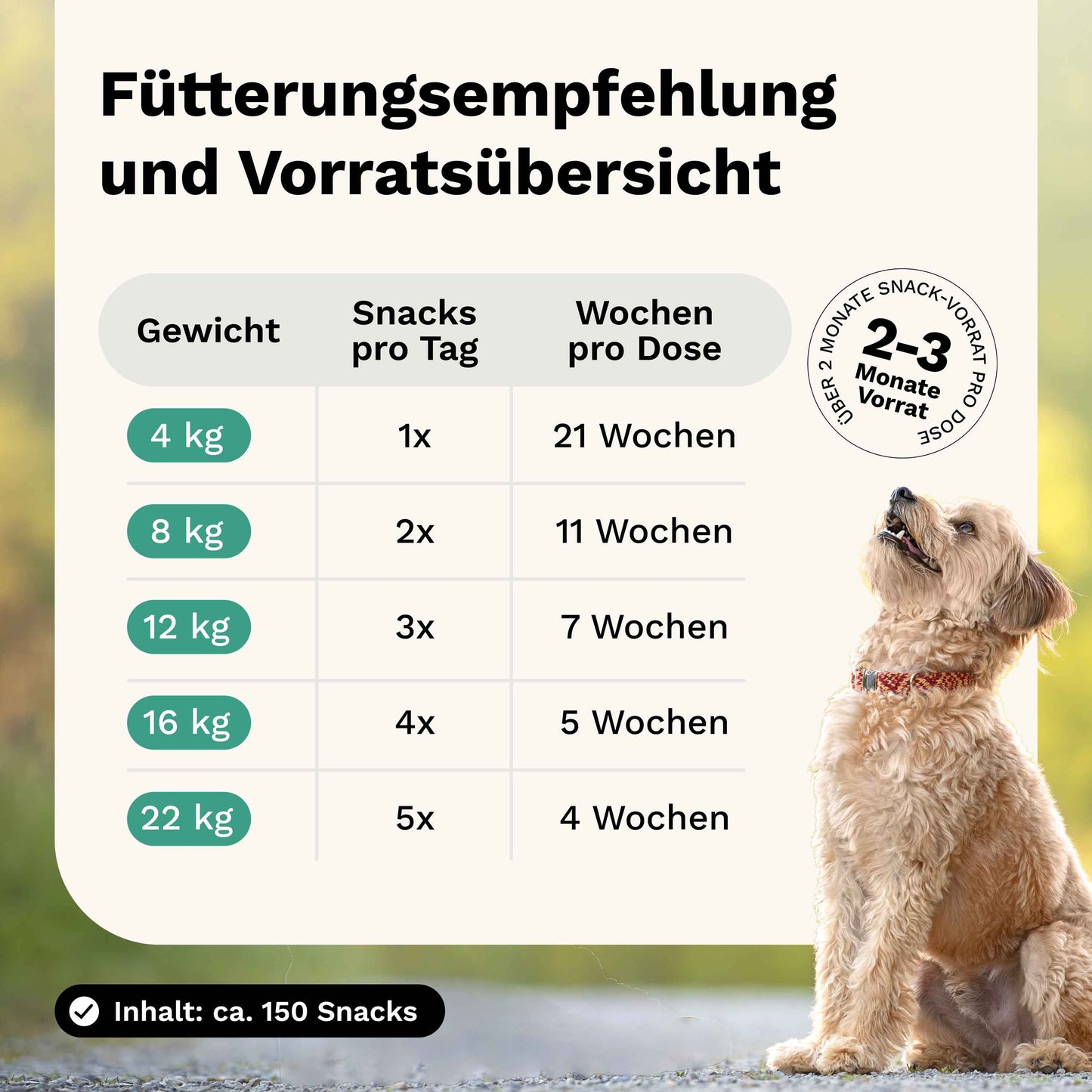 Snacks für Ruhe & Entspannung