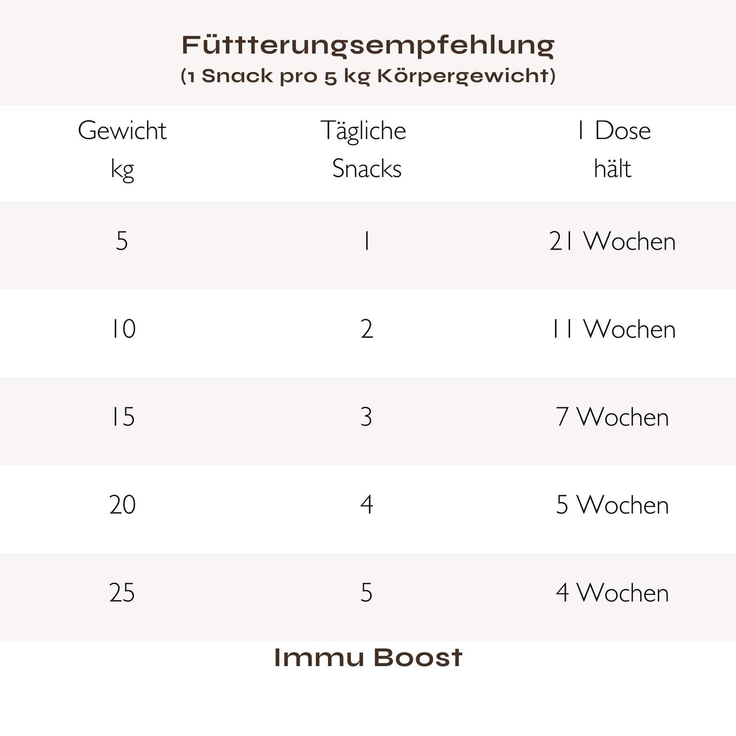 Immu Boost: For vitality & immune defense