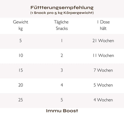Immu Boost: For vitality & immune defense