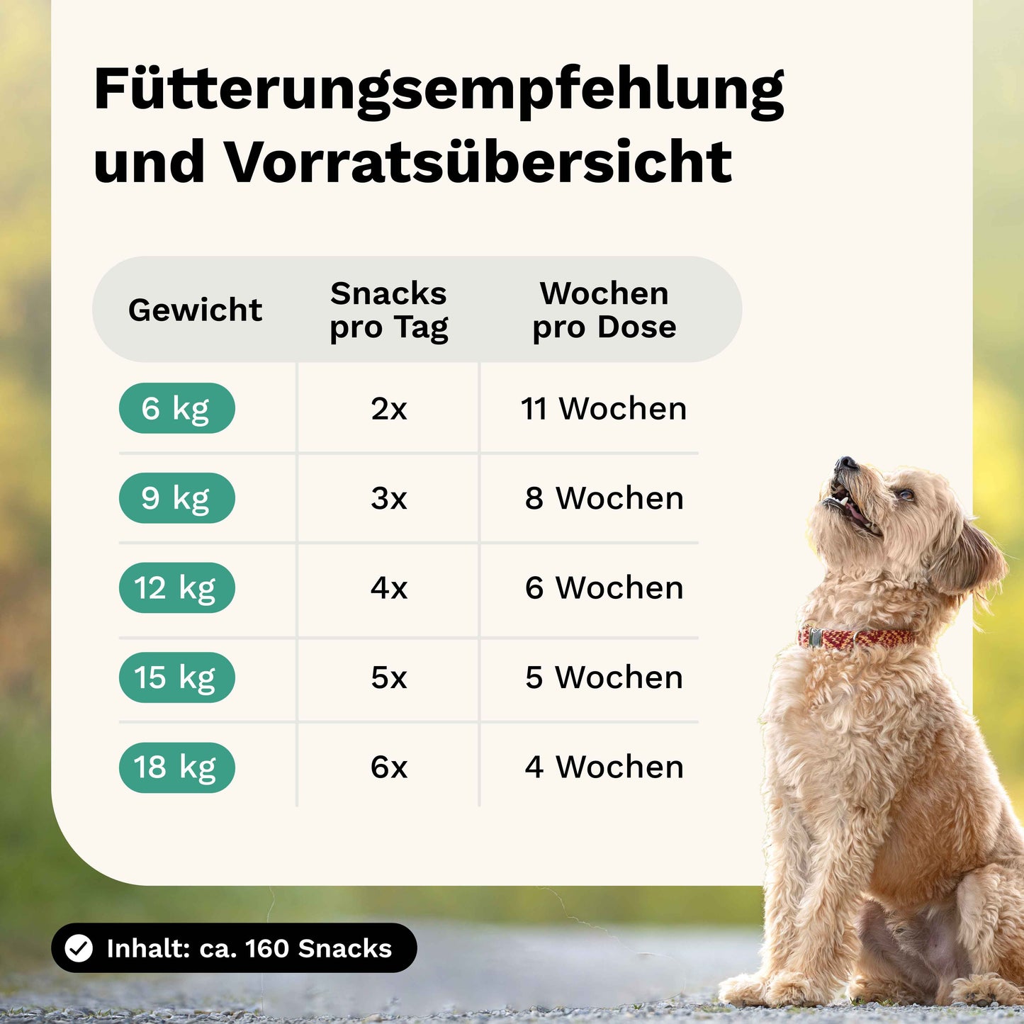 Snacks für Haut und Fell