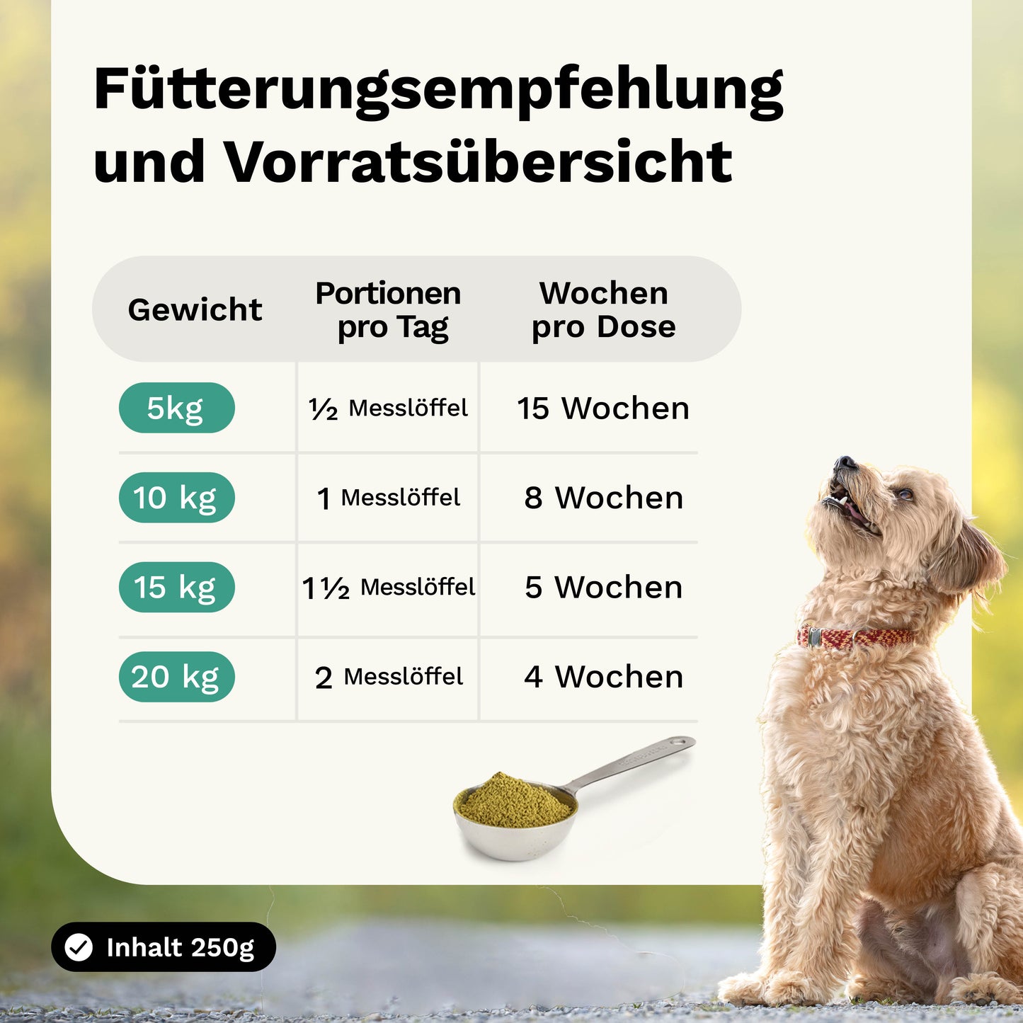 Kräutermischung für Zähne & Zahnfleisch